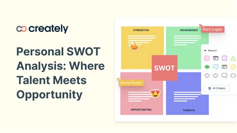 Personal SWOT Analysis Where Talent Meets Opportunity Creately Blog
