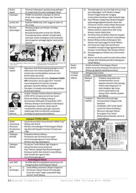 Buku Teks Sejarah Tingkatan 5 Kssm Bab 3 / Buku Teks Sejarah Tingkatan