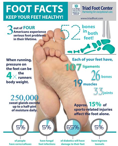 National Foot Health Awareness Month Triad Foot Center Artofit
