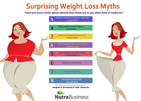 Surprising Weight Loss Myths Infographic Workout Plan To Lose Weight