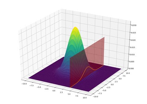 Plotting A D Line Intersecting A Surface In Mplot D Matplotlib Python Hot Sex Picture