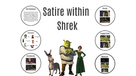 Satire Within Shrek By Camryn Sutton