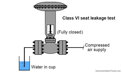 Valve Seat Leakage Test What Is Valve Seat Leak Test