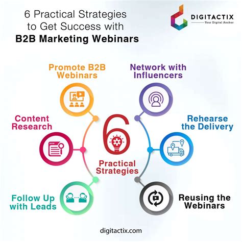 6 Practical Strategies To Get Success With B2b Marketing Webinars
