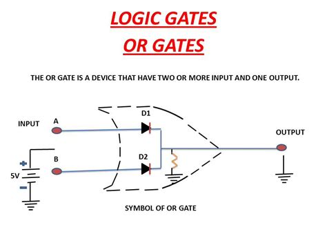 Logic Gates Explanation Youtube