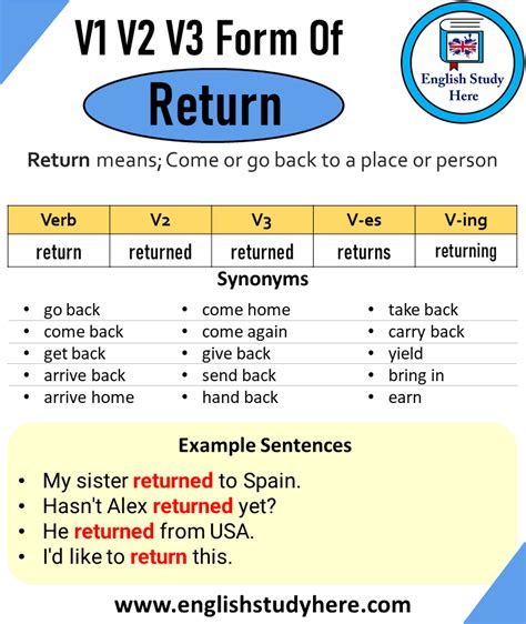 Past Tense Of Return Past Participle Of Return V1 V2 V3 V4 V5 Form Of