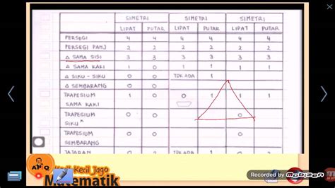 Dan disini kita akan menggunakan bantuan aplikasi untuk membuat sketsa. Contoh Soal Simetri Lipat Dan Simetri Putar - Berbagi ...