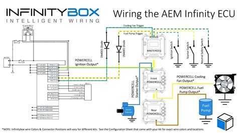 Wiring diagram for 440v three phase plug? 3 Prong Twist Lock Plug Wiring Diagram | Wiring Diagram