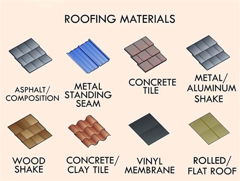 House Roof Styles Types Of Roofing Materials Roofing Materials Roofing