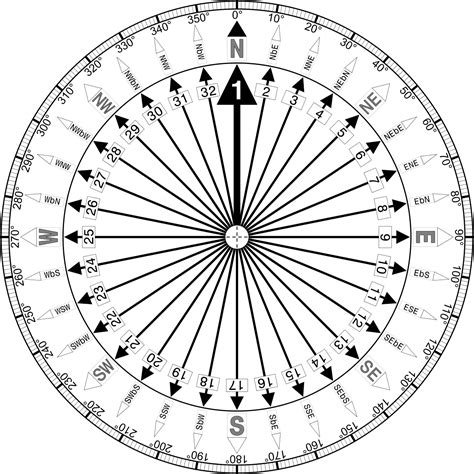 Points Of The Compass Wikipedia Lavori In Legno