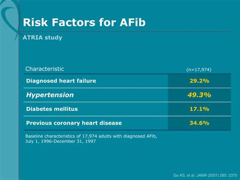 Ppt Afib Management And The Role Of Catheter Ablation Powerpoint