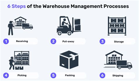 Best Warehouse Management System 6 Steps Guide