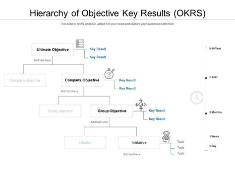 Hierarchy Of Objective Key Results Okrs Presentation Graphics