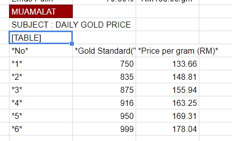 Ini perbandingan 3 akaun emas public gold, maybank dan bank muamalat malaysia berhad (bmmb). bank muamalat harga - Hargaemas MY