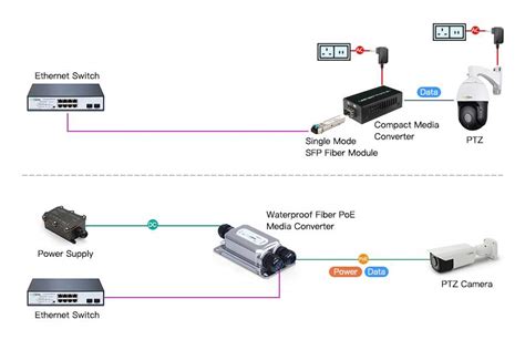 An Overview Of Media Conversion Between Copper And Fiber Fastcabling
