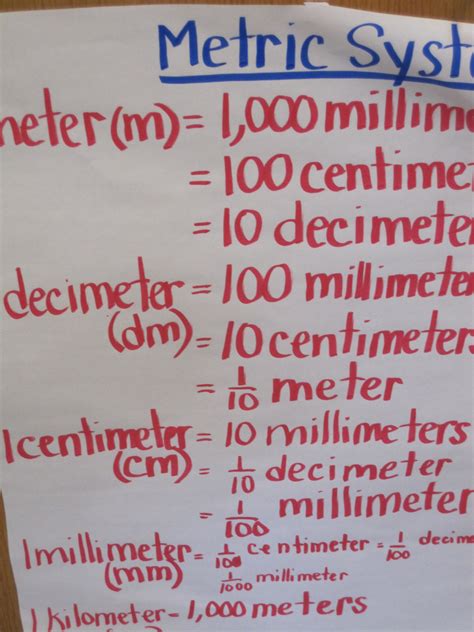 Metric System Measuring 2nd Grade 3rd Grade Elementry Charts Pinterest Metric System Math