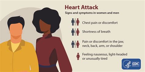 Heart Attack Symptoms Risk And Recovery