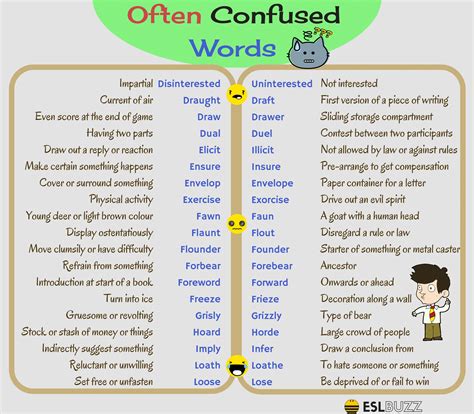 Commonly Confused Words In English You Should Know Eslbuzz