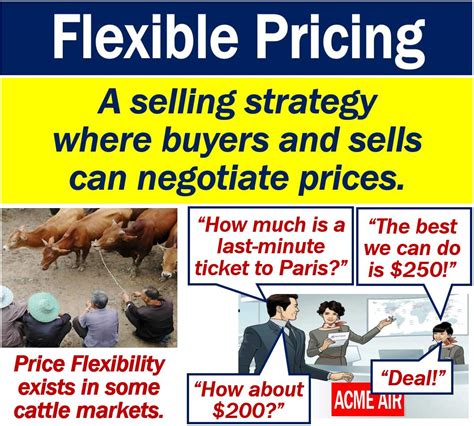 What is flexible pricing? Definition and examples - Market Business News