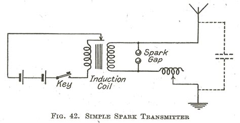 Diy Spark Gap Transmitter