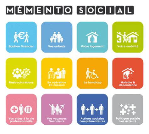 L'identité sociale correspond à tout ce qui permet à autrui d'identifier de manière pertinente un individu par les statuts, les codes, les attributs qu'il partage avec les autres. Mémento de l'action sociale