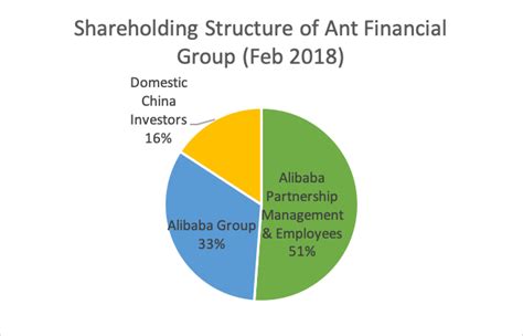 Let's talk about one of the key technologies, online graph computing. Understanding Ant Financial: History, Ecosystem, and ...