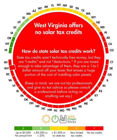 EV Tax Rebates West Virginia