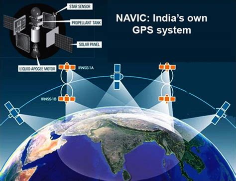 India Will Now Speak Via Satellite