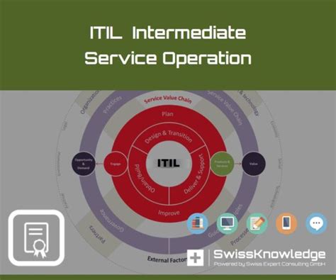 Itil Intermediate Service Operation So