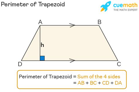 Perimeter Of Trapezoid Definition Formula And Examples