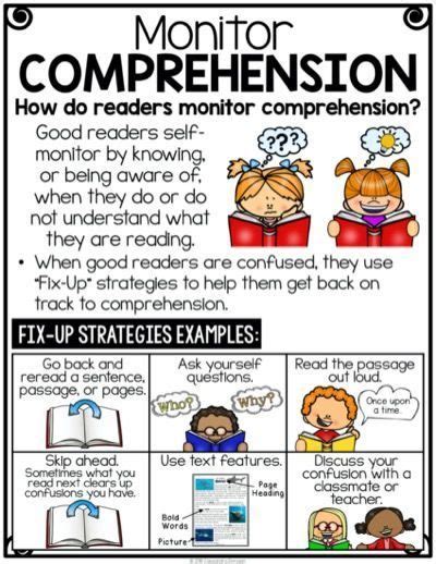 Reading Comprehension Strategies Posters Reading Anchor Charts
