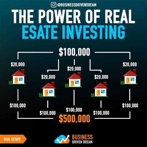 What you should know before becoming a realtor? The power of real estate is that you can get and build a ...