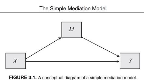 Mmcp Mediation Analysis