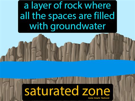 Saturated Zone Easy Science Groundwater Earth Science Greenhouse