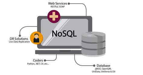 Bases De Datos Nosql Bases De Datos Multivalor