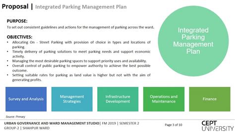 Street Parking Management Cept Portfolio