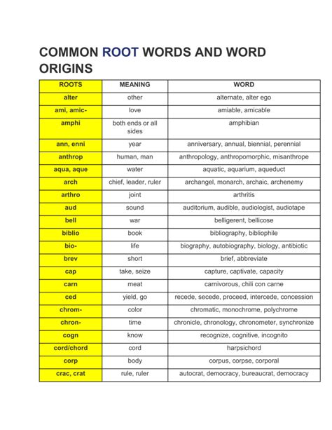 Prefix Suffix Roots Dictionary