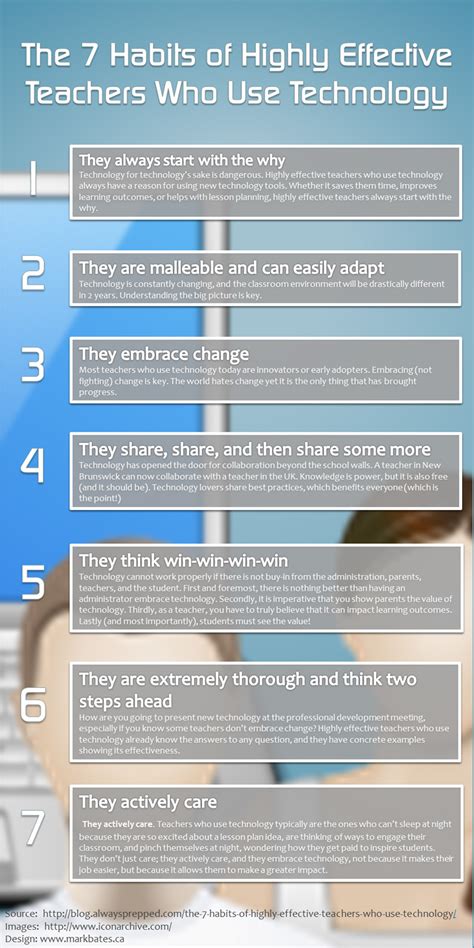 7 Habits of Highly Effective Ed-Tech Leaders [#Infographic] | EdTech ...