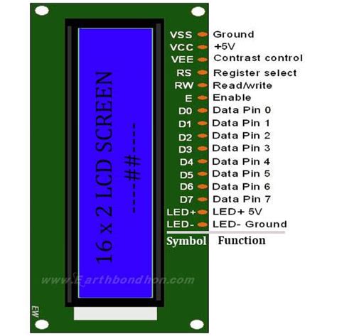 Arduino Interfacing With 16x2 Lcd Earth Bondhon