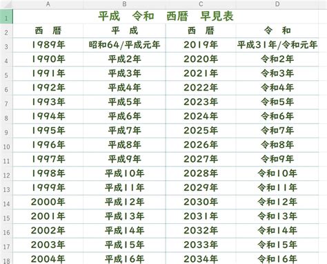 平成令和西暦早見表Excel無料テンプレート は見やすい一覧