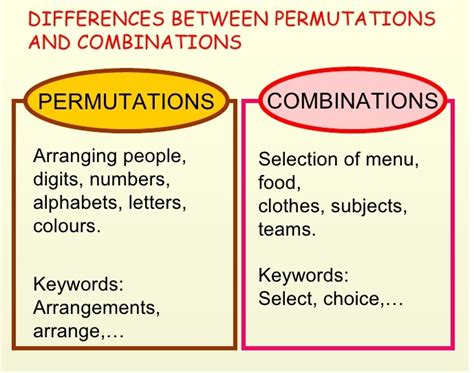 Difference Between Combination And Permutation Soccerfetr