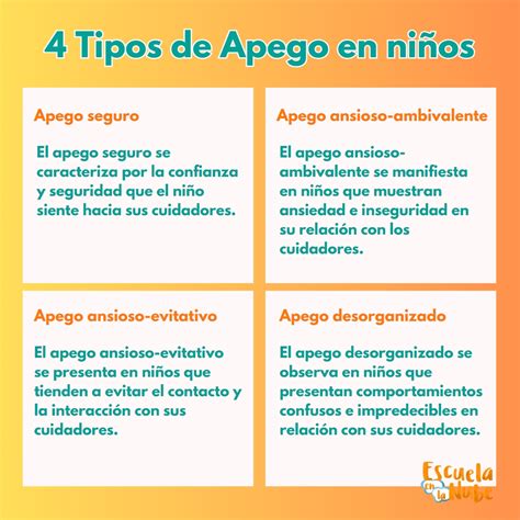 Tipos De Apego En Niños Y Su Impacto En El Desarrollo Emocional