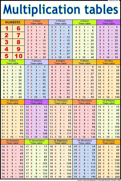 Buy Multiplication Tables Chart 50x75cm Book Online At Low Prices In India Multipl