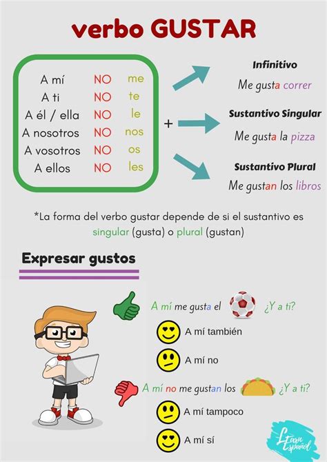 Verbo Gustar Verbos Relfexivos Expresar Gustos Gramática Española