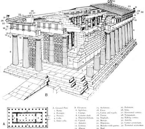 Parts Of A Greek Temple