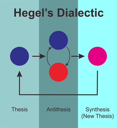 Hegel And The Trinity The Book Of Threes