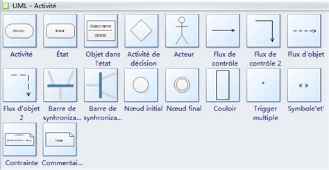 Diagramme D Activit Uml