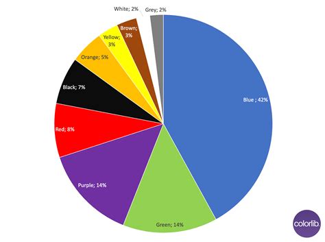 Color Psychology Facts And Statistics Colorlib