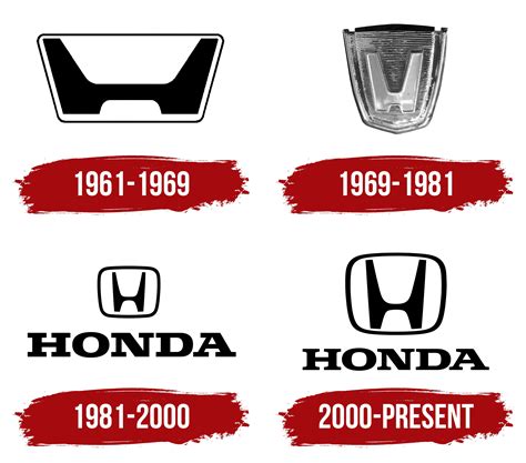 Honda Logo Png Symbol History Meaning