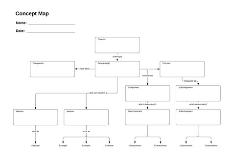 Mapa Conceptual Online Gratis Lucidchart